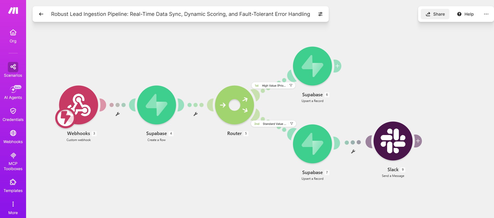 Robust Lead Ingestion Pipeline workflow diagram