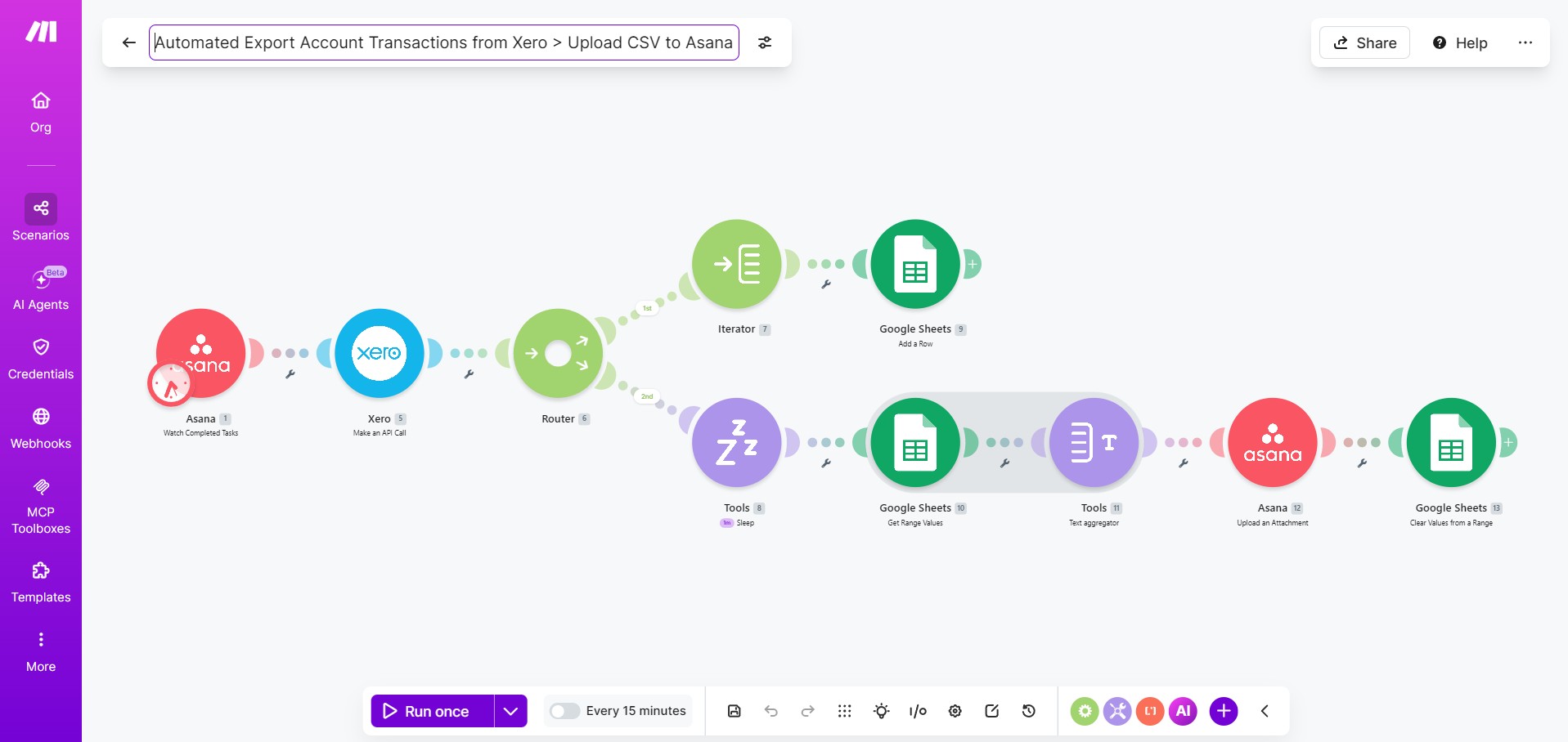 Automated Xero Report Delivery workflow diagram